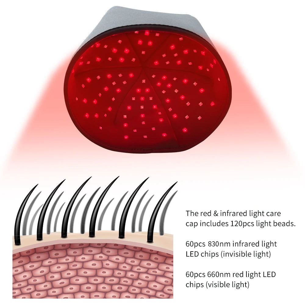 Red Light Therapy Cap for Hair Regrowth / Rejuvenation, 660nm 830nm Infrared Light Hair Thicken Device