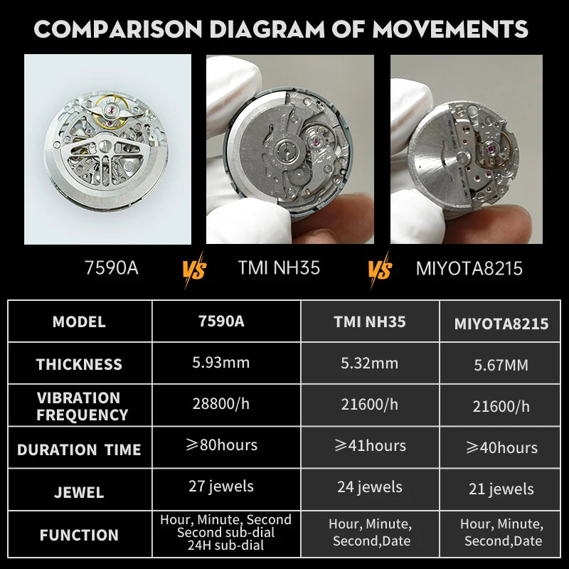 WM Watch Men Automatic Mechanical Skeleton Watch Collaboration Series Limited Edition 80 Hours Power Reserve Welly Merck WM128